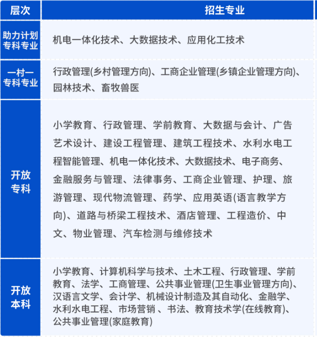 国家开放大学济南春季报名时间？山东成考网