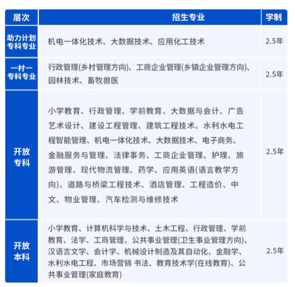 报名2024年春季国家开放大学什么时候可以注册学籍呢？(图2)