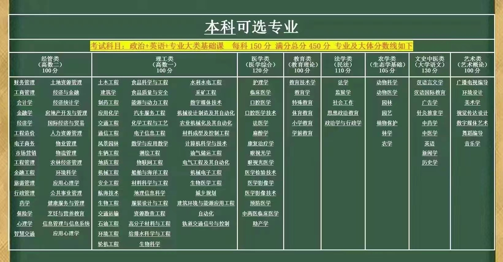2024年成人本科报考条件及要求有哪些？花费多不多？(图2)