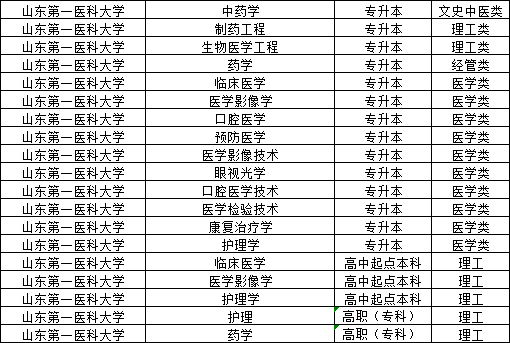 2024年山东第一医科大学成人高考报名(图2)
