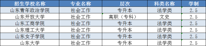 2024年成人高考专升本社会工作分析附报考指南(图2)
