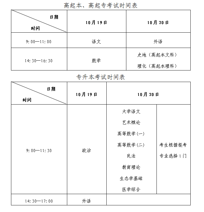 2024年山东成人高考考试报名要求及流程