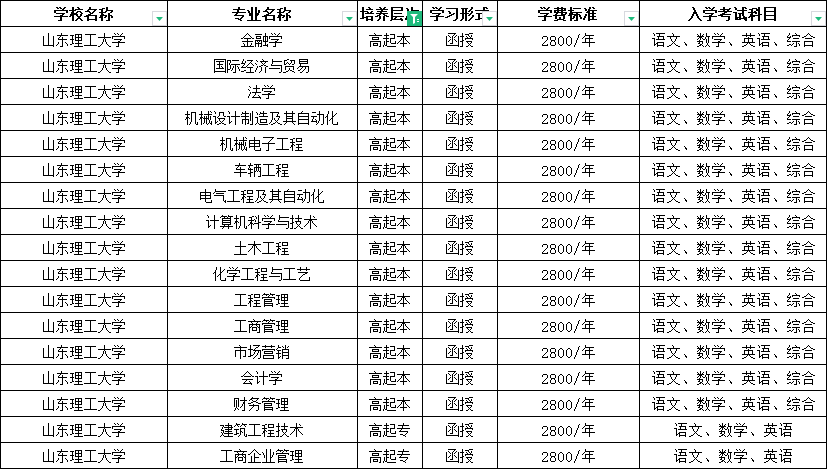 中专学历可以报名2024年山东成人高考吗？(图2)