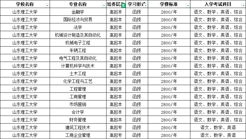 中专学历可以报名2024年山东成人高考吗？山东成考网