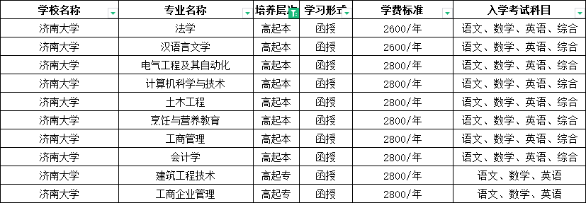 中专学历可以报名2024年山东成人高考吗？山东成考网