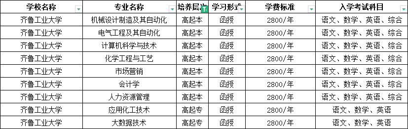 中专学历可以报名2024年山东成人高考吗？(图4)