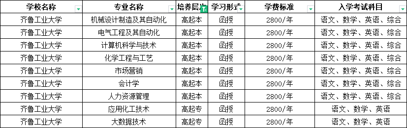 中专学历可以报名2024年山东成人高考吗？山东成考网