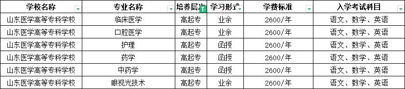 中专学历可以报名2024年山东成人高考吗？(图5)