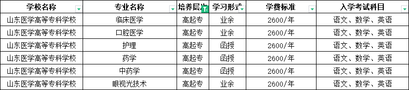 中专学历可以报名2024年山东成人高考吗？山东成考网