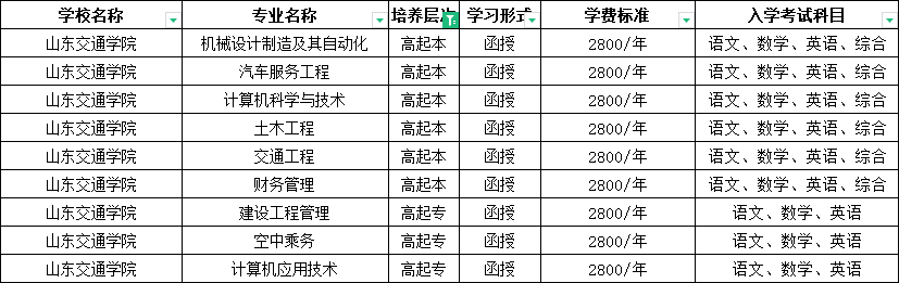 中专学历可以报名2024年山东成人高考吗？(图6)
