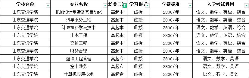 中专学历可以报名2024年山东成人高考吗？山东成考网