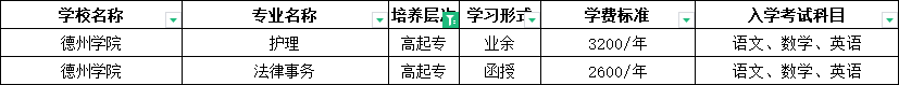 中专学历可以报名2024年山东成人高考吗？(图7)