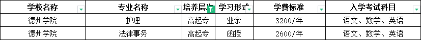 中专学历可以报名2024年山东成人高考吗？山东成考网