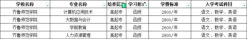 中专学历可以报名2024年山东成人高考吗？山东成考网