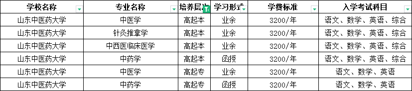 中专学历可以报名2024年山东成人高考吗？(图9)