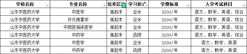 中专学历可以报名2024年山东成人高考吗？山东成考网