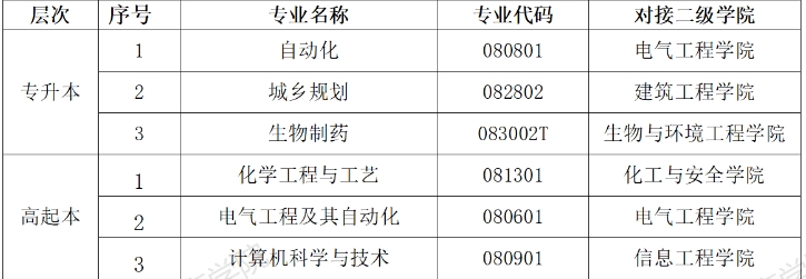 2024年山东航空学院高等学历继续教育拟新增专业的公示