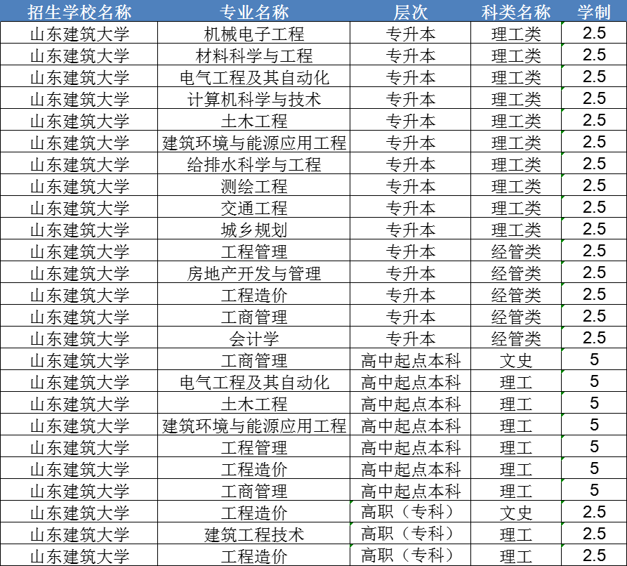 新生指南|2024级山东建筑大学成人高考学籍查询注意事项！(图3)
