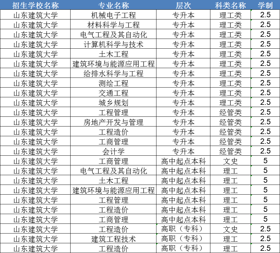 新生指南|2024级山东建筑大学成人高考学籍查询注意事项！山东成考网