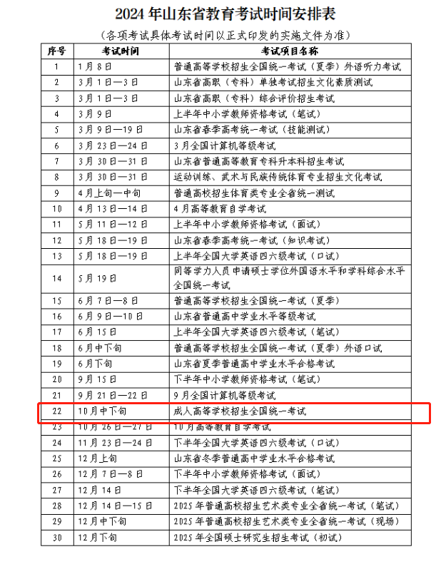 2024年山东成人高考10月中下旬开考！你报名了吗？