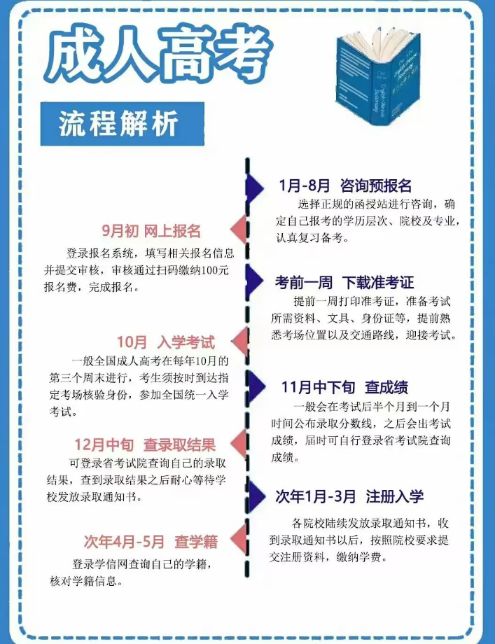 2024年山东成人高考10月中下旬开考！你报名了吗？(图2)