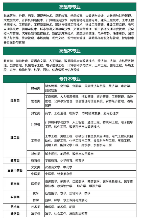 2024年山东成人高考10月中下旬开考！你报名了吗？(图4)