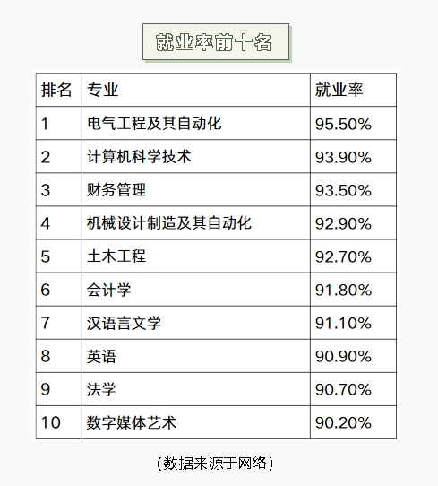 成人高考专升本专业如何选择？根据就业率选择不踩雷！山东成考网