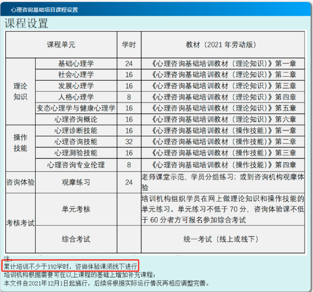 2024年山东成人高考专科本科学历能报考心理咨询师吗？(图2)