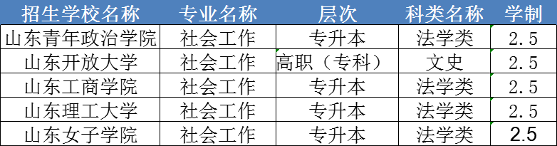 社会工作专业成人高考报名流程和招生院校汇总！【毕业可考社工证】(图2)