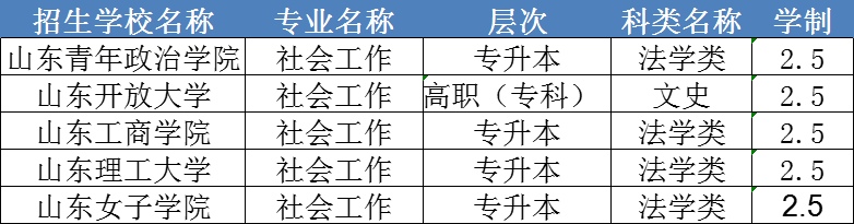 社会工作专业成人高考报名流程和招生院校汇总！【毕业可考社工证】。山东成考网