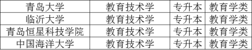 教育技术学成人高考专升本专业分析及院校报读指南(图2)