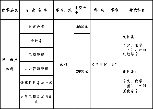 招生简章|青岛大学2024年高等学历继续教育招生简章,山东成考网