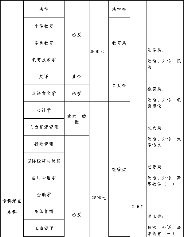 招生简章|青岛大学2024年高等学历继续教育招生简章，山东成考网