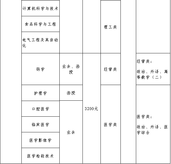 招生简章|青岛大学2024年高等学历继续教育招生简章，山东成考网