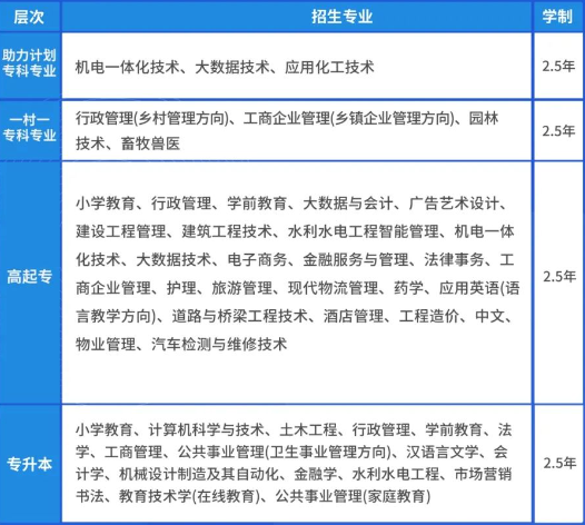 2024年秋季国家开放大学招生简章。山东成考网