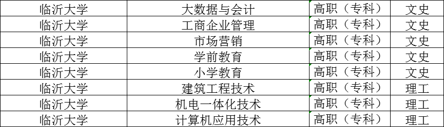 临沂大学2024年函授专科报考要求。山东成考网