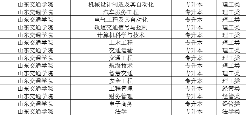 2024年山东交通学院成考专升本报名去哪？山东成考网