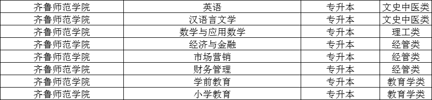 2024年齐鲁师范学院成考专升本去哪报名。山东成考网