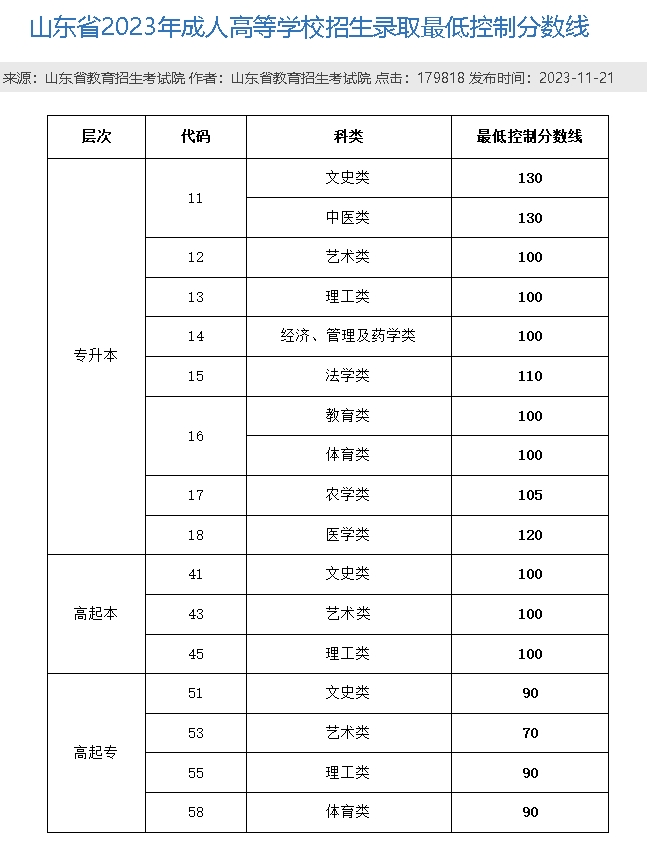 注意！成人高考药学和中药学有什么区别？山东成考网