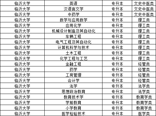 本科单证考成人高考二学历免考学位英语院校------临沂大学，山东成考网