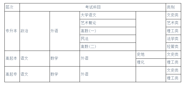青岛科技大学2024年高等学历继续教育招生简章(图4)
