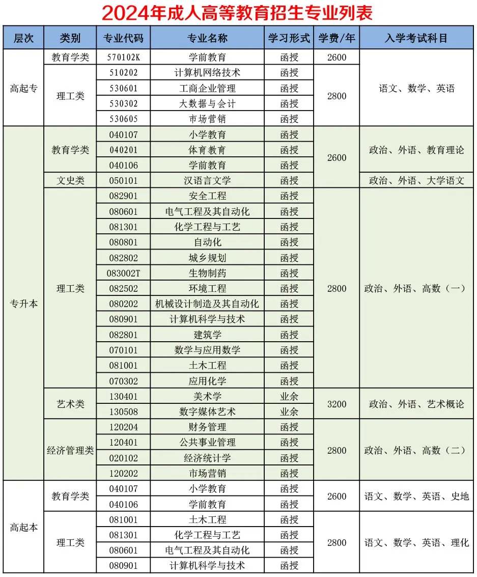 2024年山东航空学院成人高考招生报名，开始！(图2)