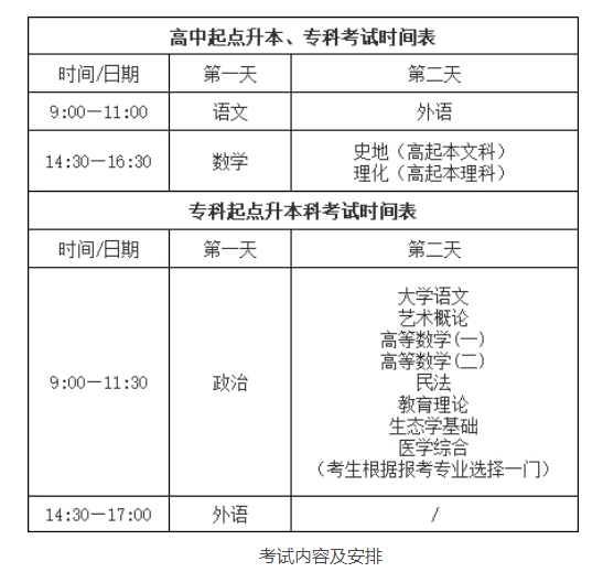 2024山东成人高考考前必备指南！考生必备！(图2)