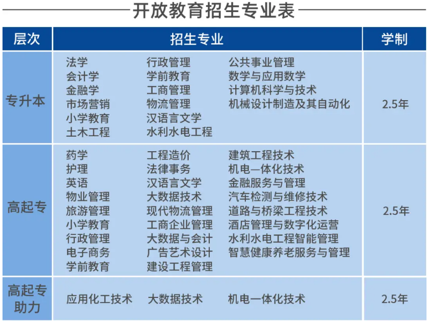 为什么选择国家开放大学来提升学历？(图2)