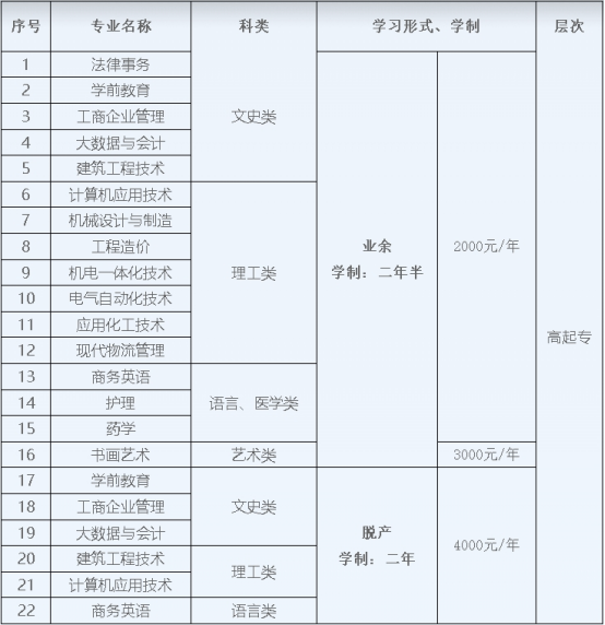 山东成人高考专科院校推荐：青岛开放大学(图2)