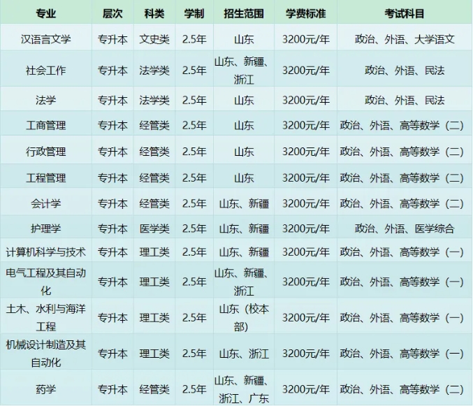 山东大学成人高等教育2024年招生简章(图2)