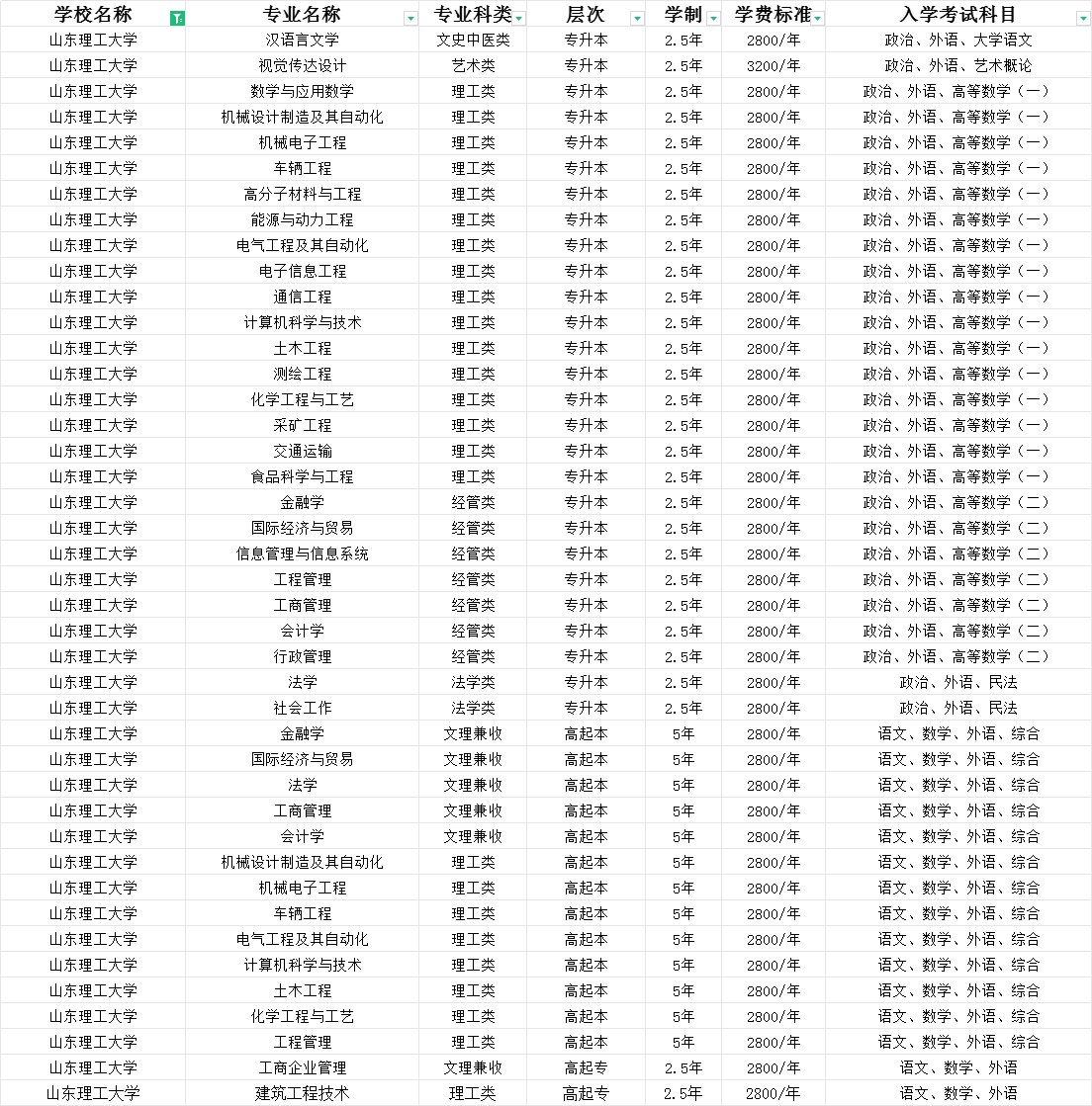2024年山东理工大学成考函授及学位申请详细介绍(图2)