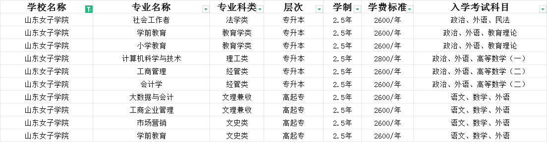 2024年山东女子学院成考函授及学位申请详细介绍(图2)