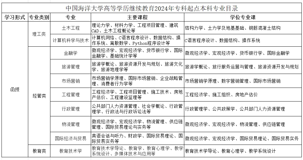 中国海洋大学高等学历继续教育2024年招生简章(图2)