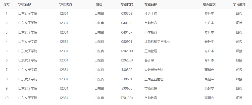 2024年山东女子学院成人高考最新专业备案结果(图2)